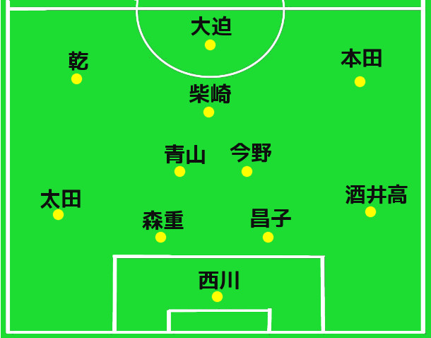 ウズベキスタン戦予想スタメン