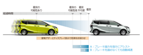 プリクラッシュセーフティシステム