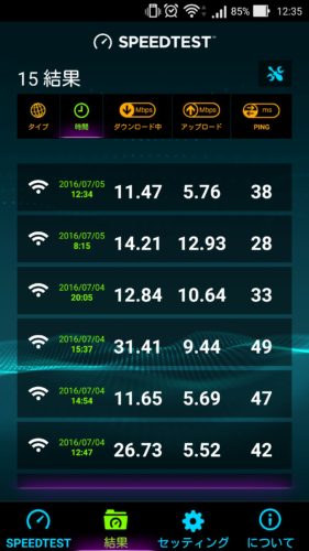 東京でUQモバイルの通信速度を測定してみました。