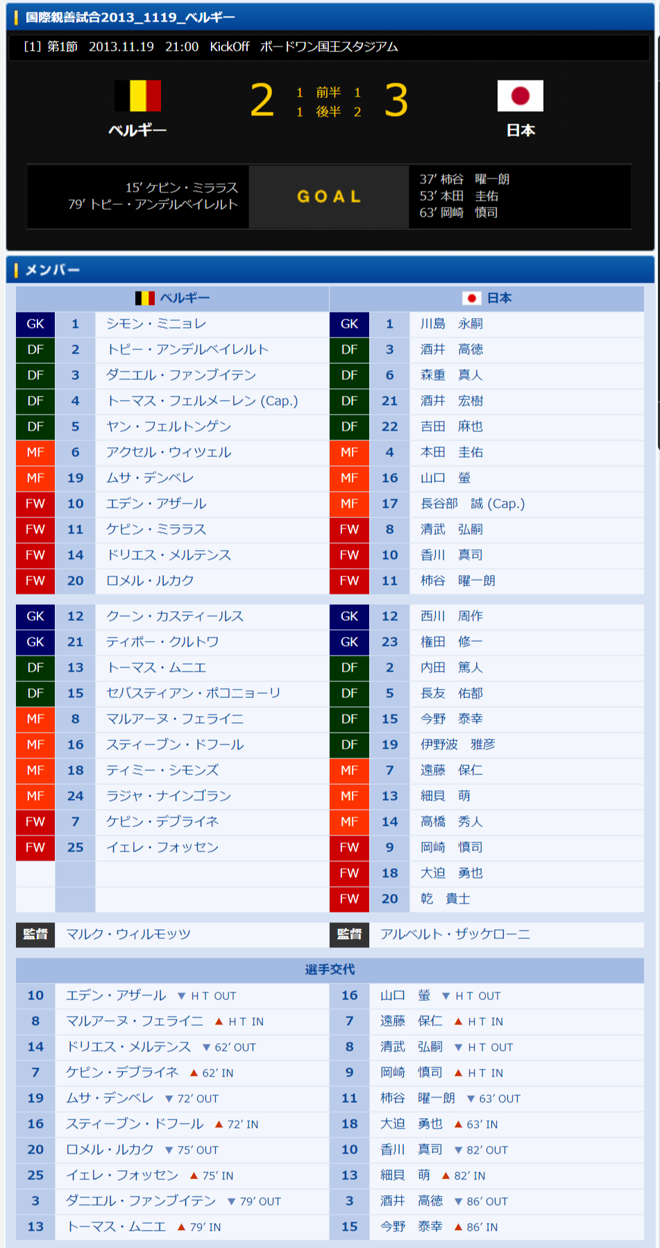 ベルギー戦試合結果