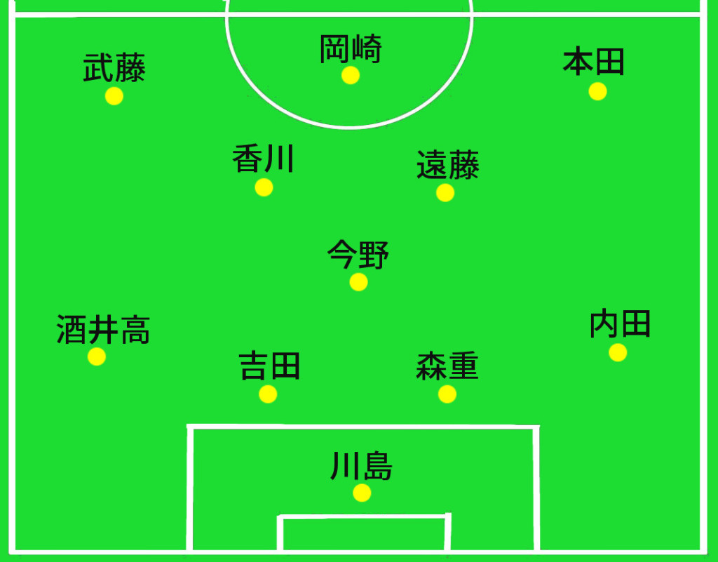 ホンジュラス戦スタメン予想