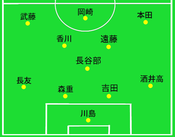 日本代表予想スタメン