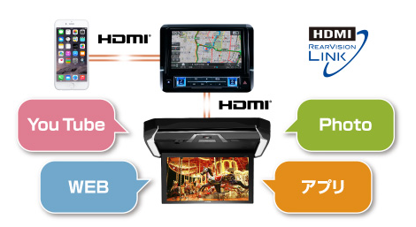 HDMIリアビジョンリンク