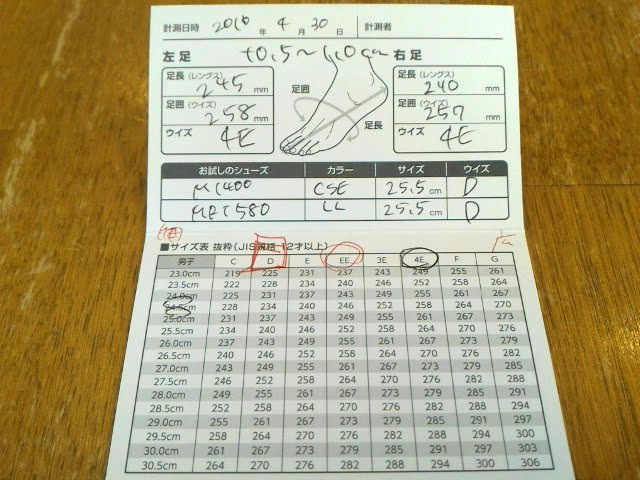 こちらが計測してもらったわたしのカードです。