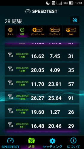 楽天モバイルの通信速度