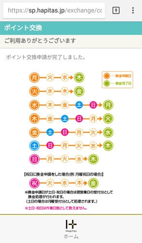 入力内容を確認し、ポイント交換申請が完了です