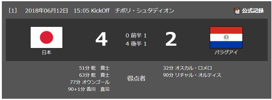 パラグアイ戦試合結果